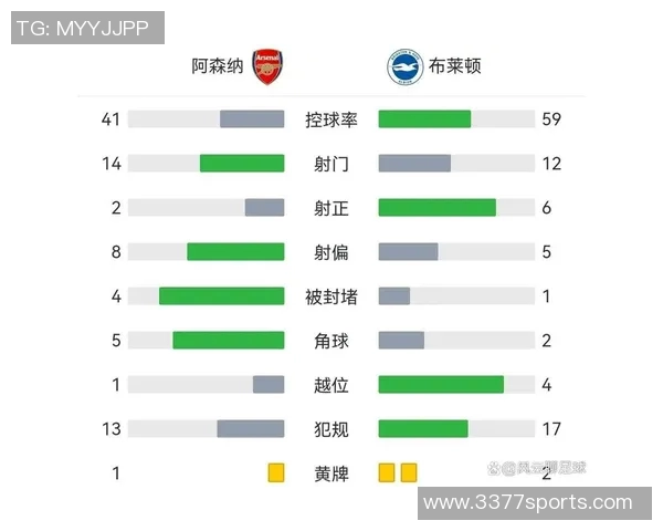 英超最新积分榜：阿森纳领先切尔西曼城热刺曼联红军争夺中游位置